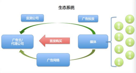 如何从“站外推广”中脱颖而出