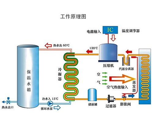 五集一体泳池恒温除湿热泵设备问世,攻克难题,打造现代5a级室内泳池环境生态