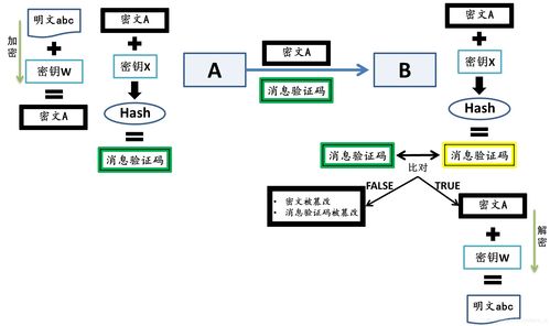 密码学在实际应用中的加密技术