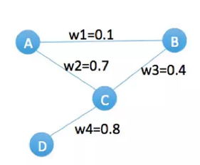 推文 阿里凑单算法首次公开 基于graph embedding的打包购商品挖掘系统解析 笔记