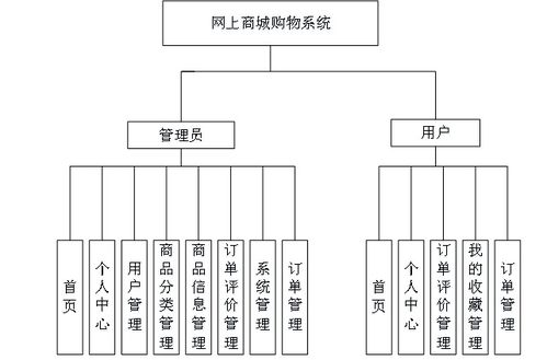 java springboot的网上商城系统 1