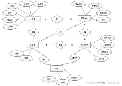 ssm情侣购物系统 毕业设计 附源码02387