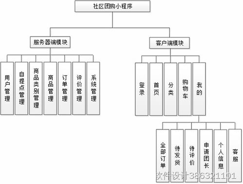 3112 社区团购小程序